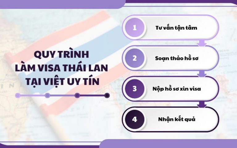 Quy trình xin visa Thái Lan tại Việt Nam uy tín từ Smile Travel